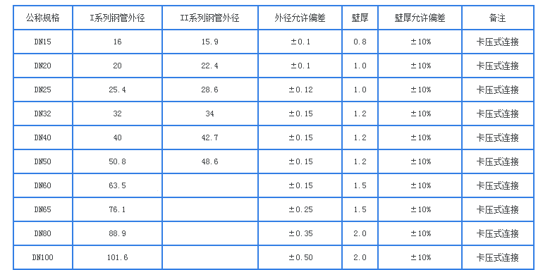 不銹鋼雙卡壓管規(guī)格示意圖